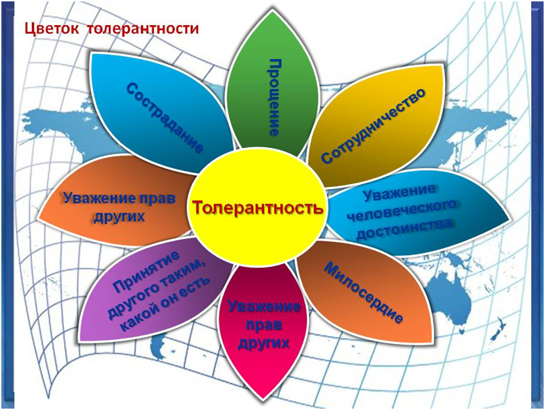 Встреча с представителями религиозных объединений