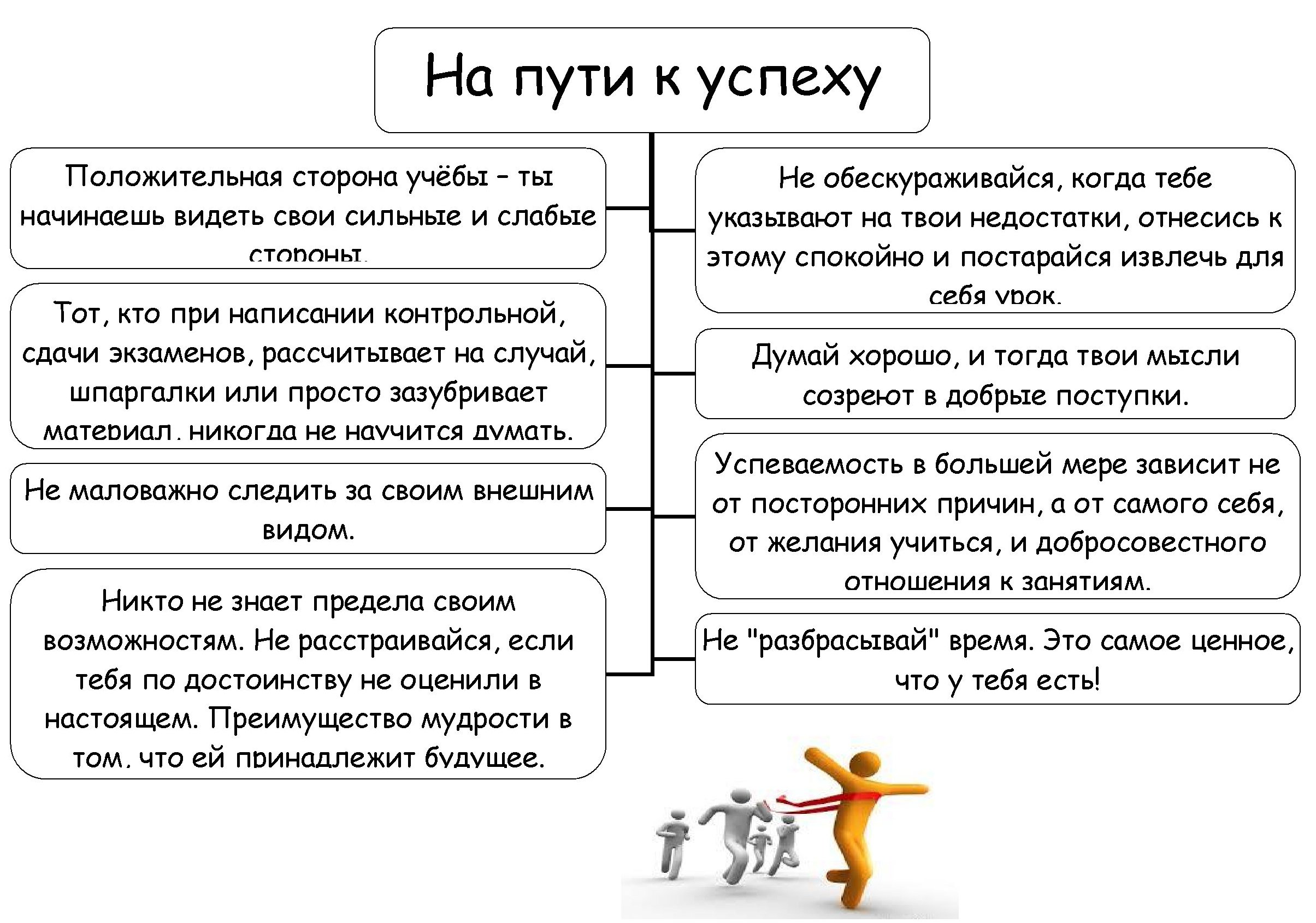 Страница педагога-психолога - ГБПОУ «Саровский Политехнический Техникум  Имени Дважды Героя Социалистического Труда Бориса Глебовича Музрукова»