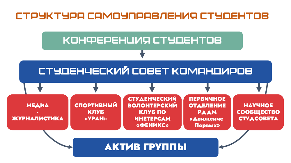 Таблица